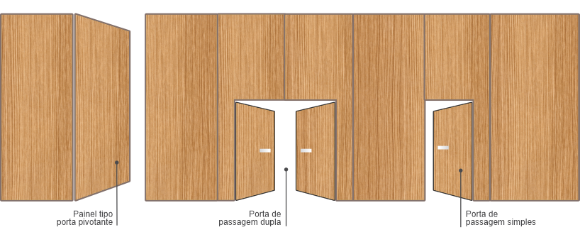Configurações de portas de acesso